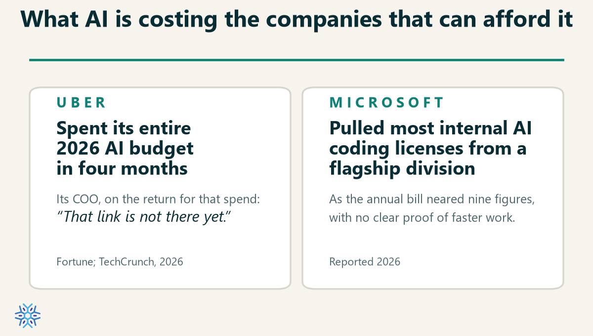 The Cash Cost of AI Automation